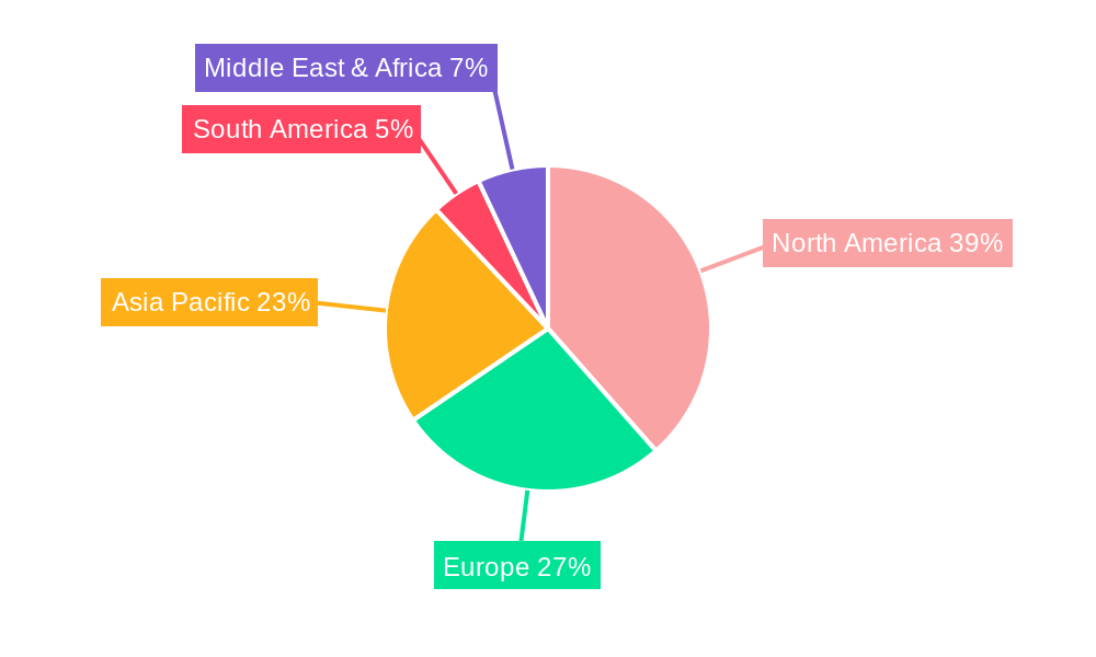 Home Respiratory Support Equipment Regional Share