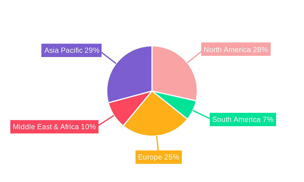 Home Use Air Purifiers Regional Share