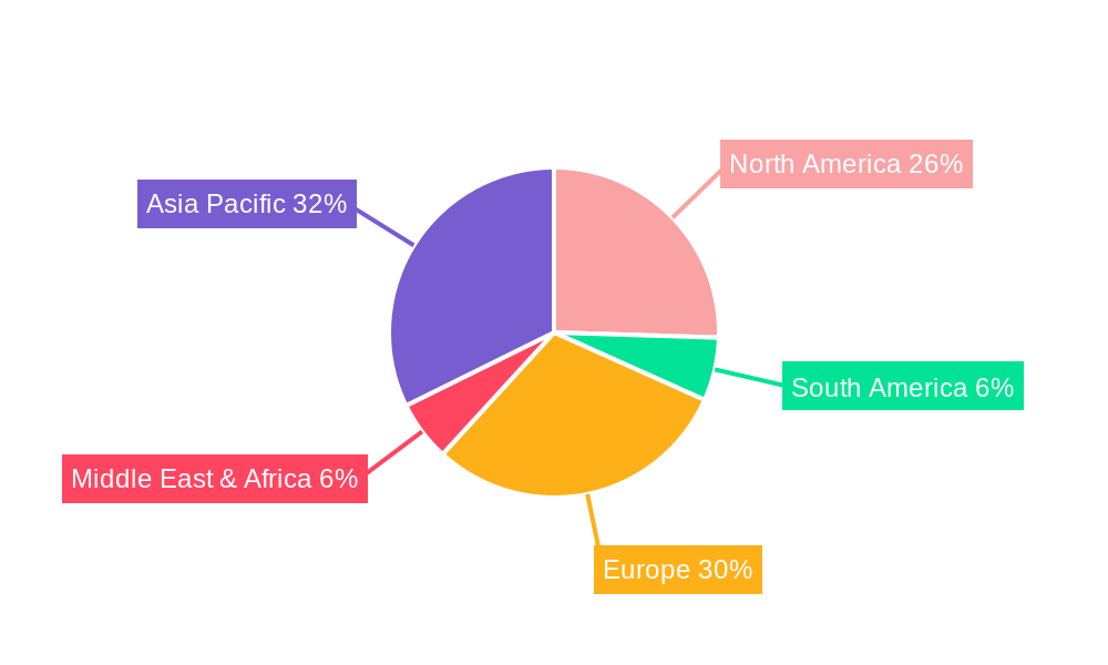 Honeycomb Sandwich for Automotive Regional Share