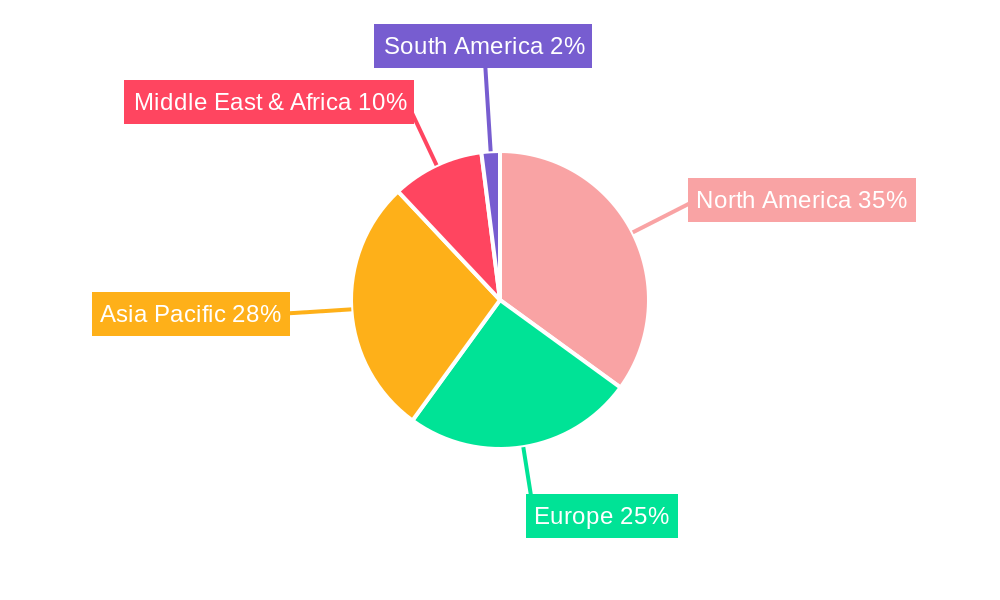 Horizontal Oil Gas Separator Regional Share