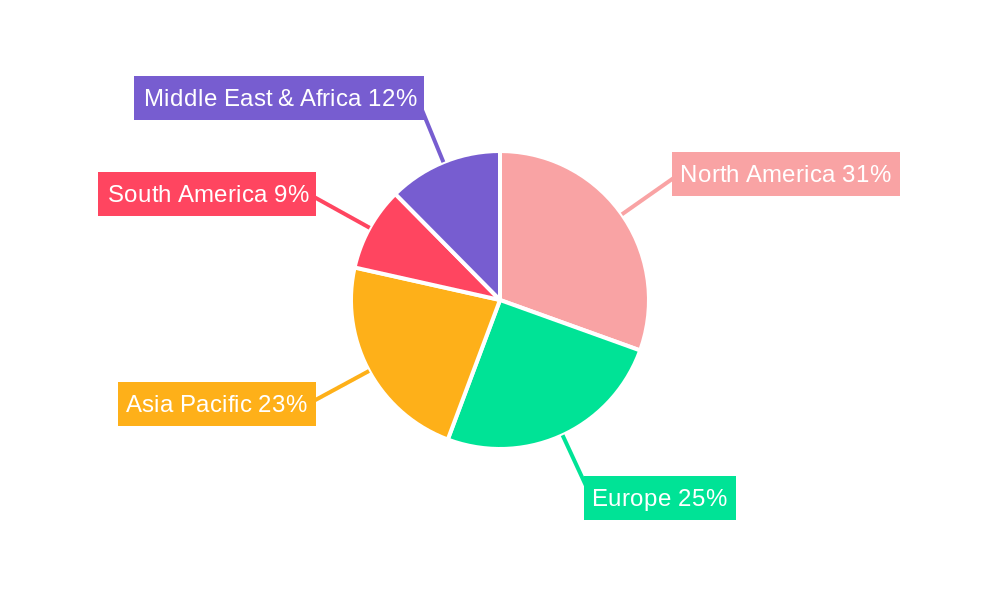 Hormonal Health Supplements Regional Share