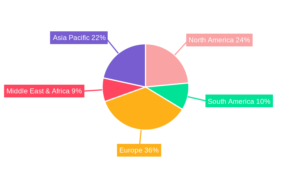 Horse Betting Regional Share