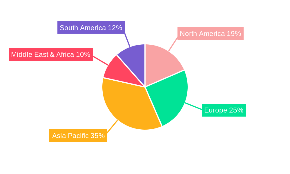 Horse Fat Regional Share