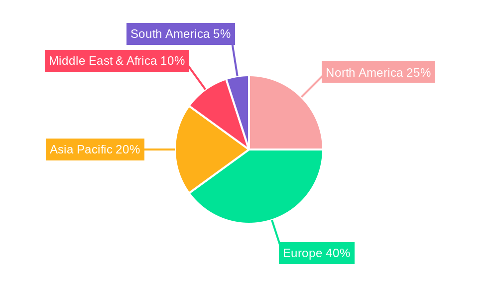 Hostels Regional Share