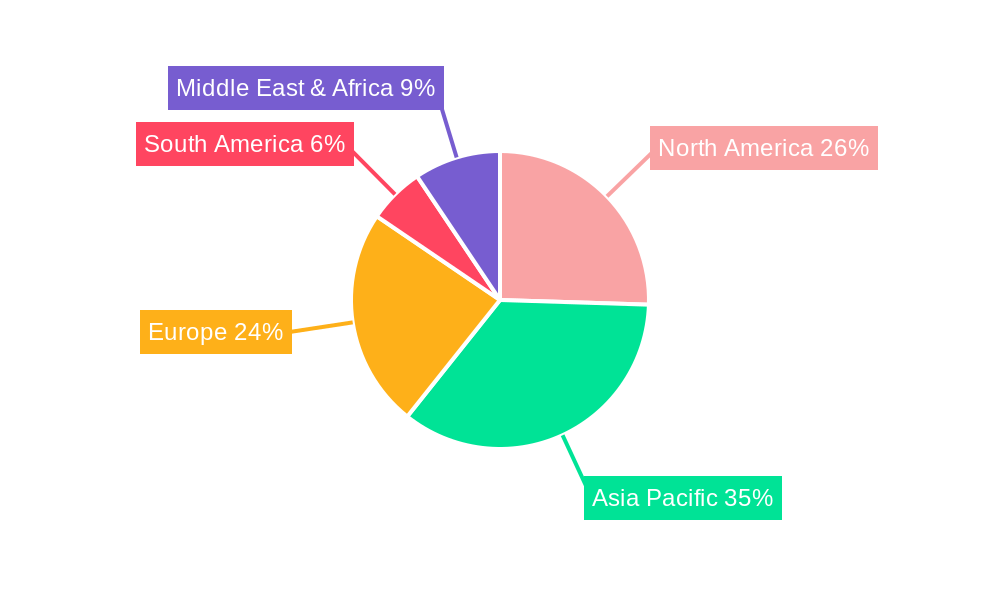 Hot Field Emission Electron Microscope Regional Share