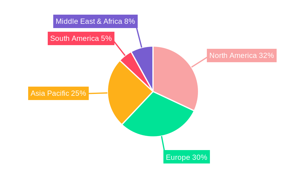Hot Packs Regional Share
