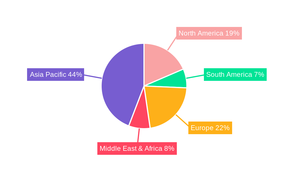 Household Ceiling Air Conditioner Regional Share