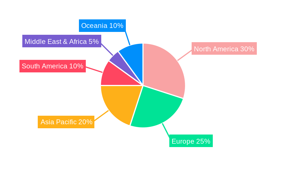 Household Pet Supplies Regional Share