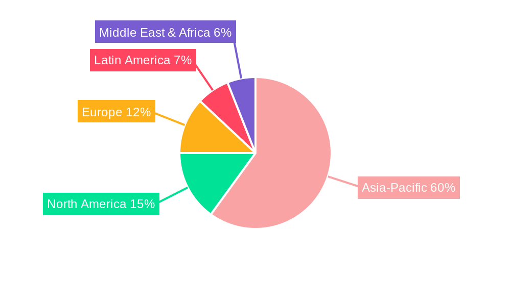 Household Rice Cooker Regional Share