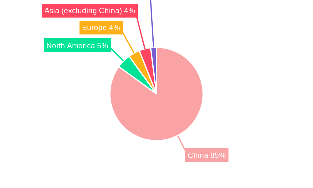 Huadiao Wine Regional Share