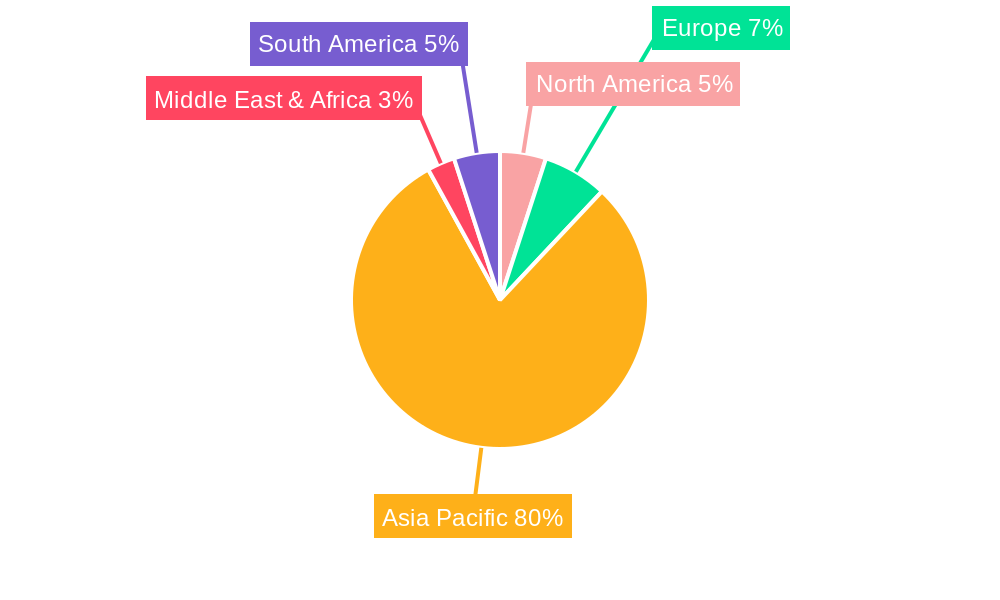 Huangjiu (Yellow Wine) Regional Share