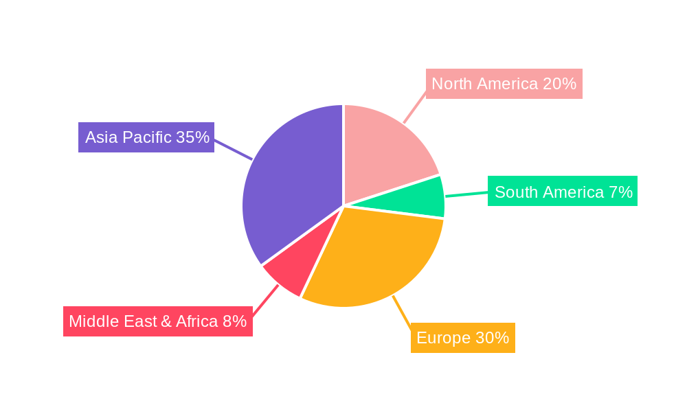 Hub Motors Regional Share