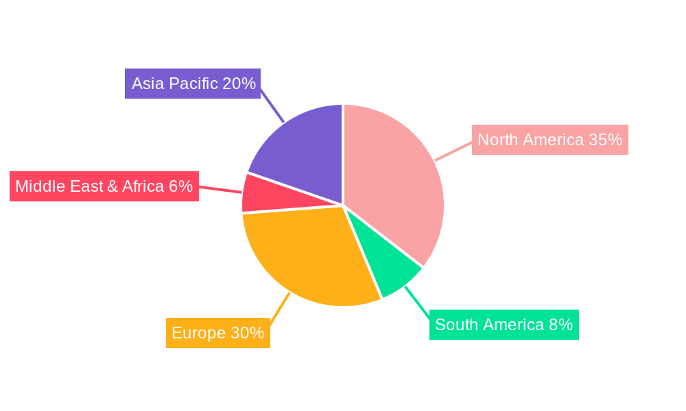 HubSpot Consulting Service Regional Share