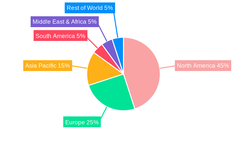 HubSpot Implementation Service Regional Share