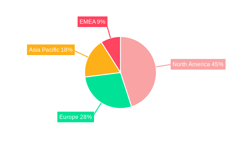 Human Capital Management (HCM) Software Regional Share