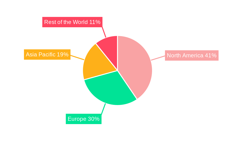 Human Gene Therapy Regional Share
