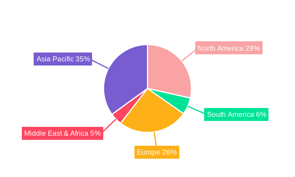 Human Immune Health Supplements Regional Share