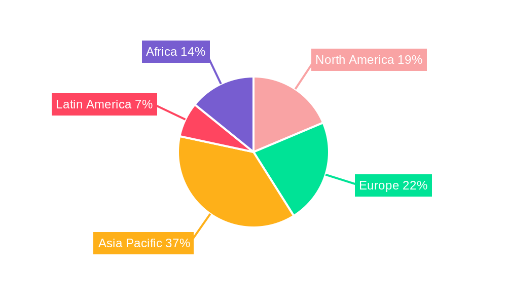 Human Tuberculosis Vaccine Regional Share