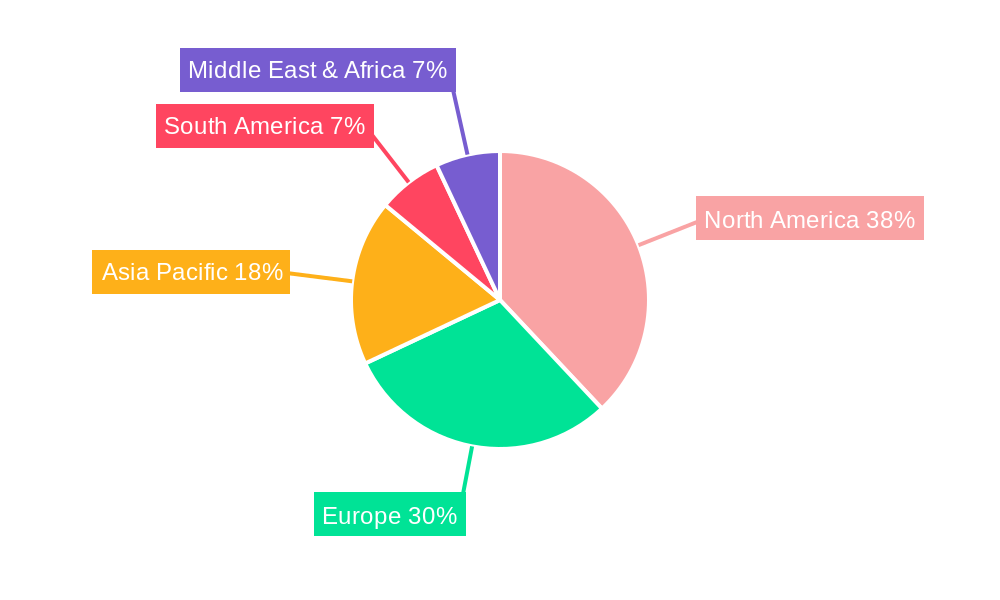 Humira Regional Share
