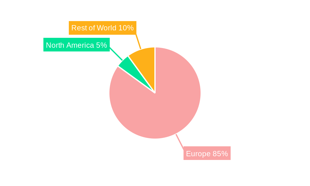 Hurling Helmets Regional Share