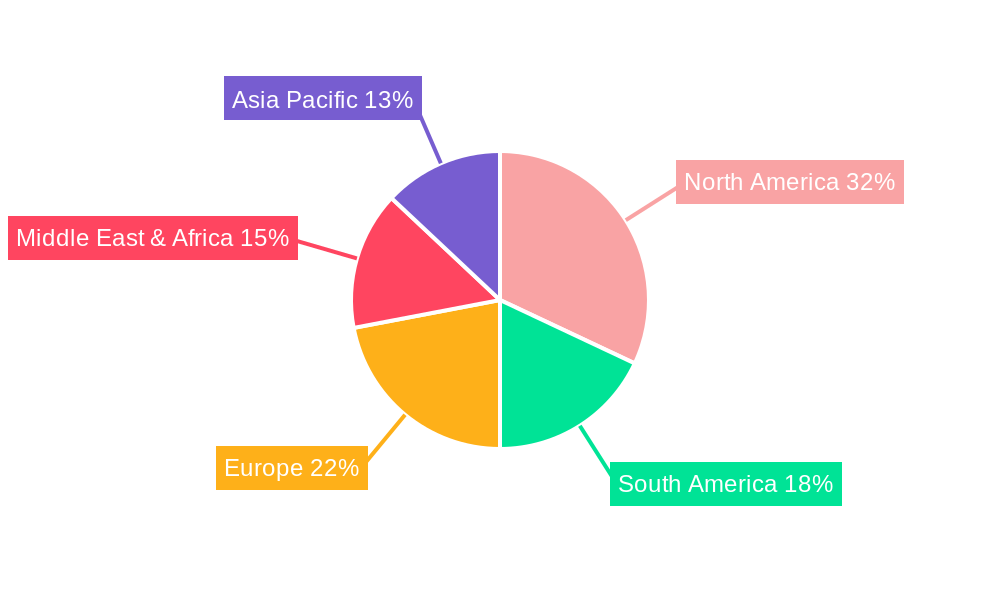 Hybrid Drill Bit Regional Share