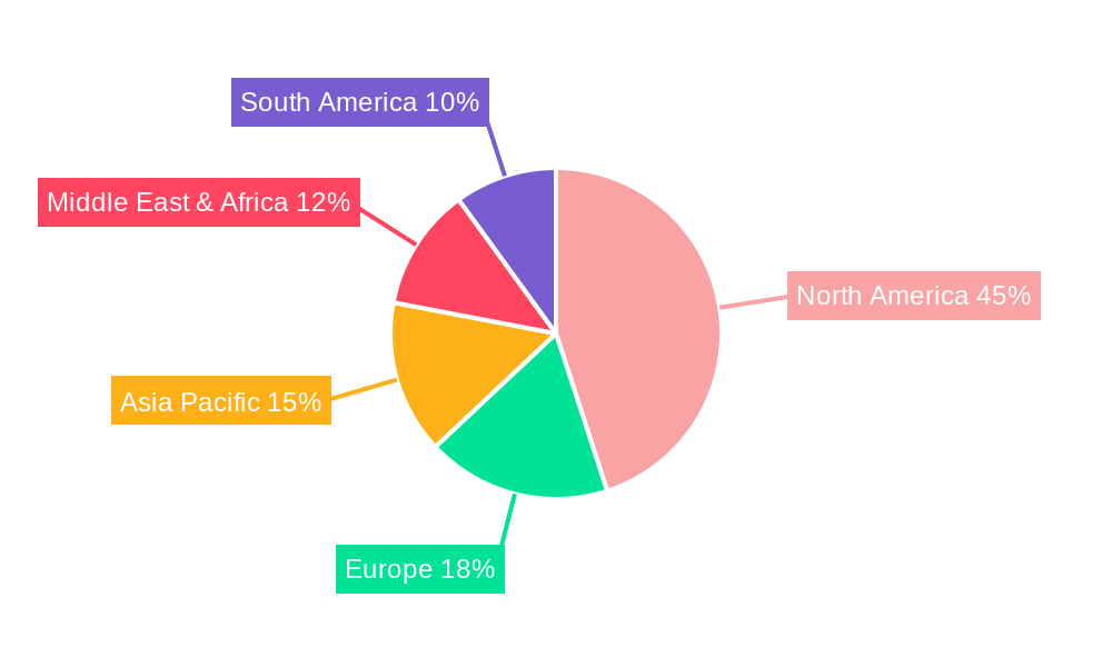 Hydraulic Frac Valves Regional Share