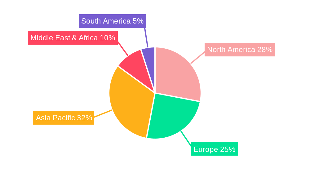 Hydro-processing Catalysts Regional Share