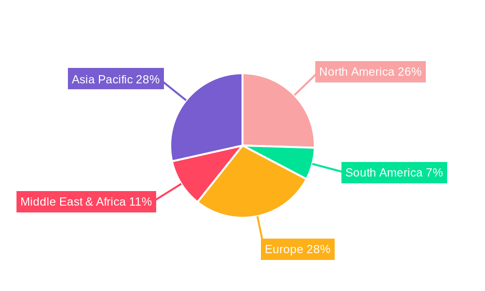 Hydrocarbon Based Cleaner Regional Share