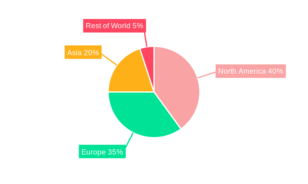 Hydrogen Fuel Cell Passenger Car Regional Share
