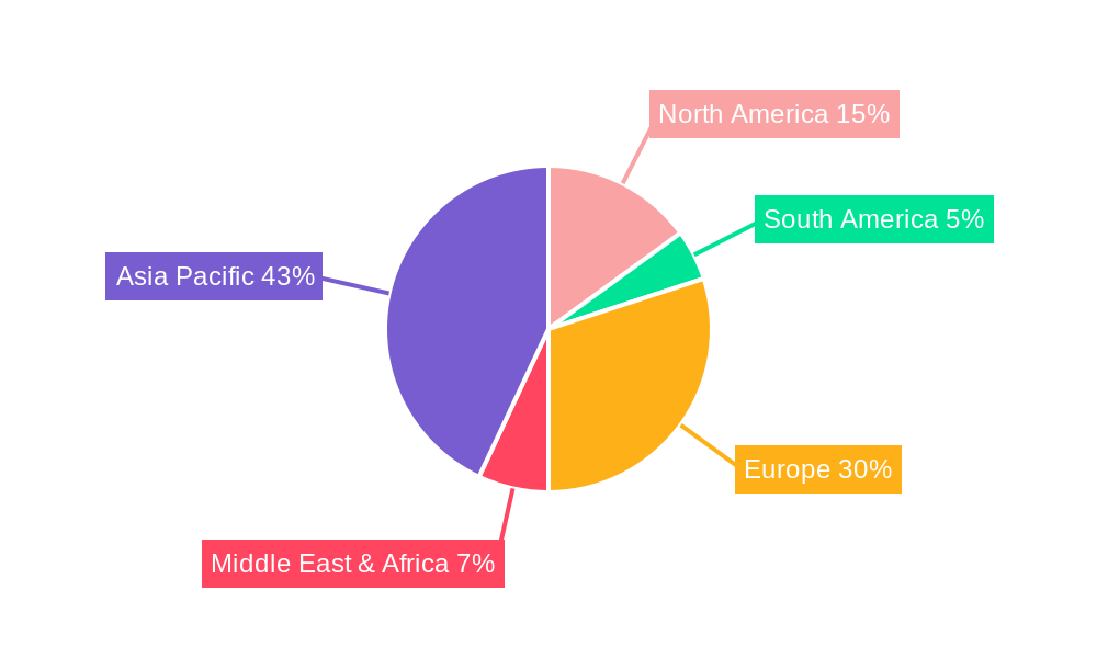 Hydrogen Ship Regional Share