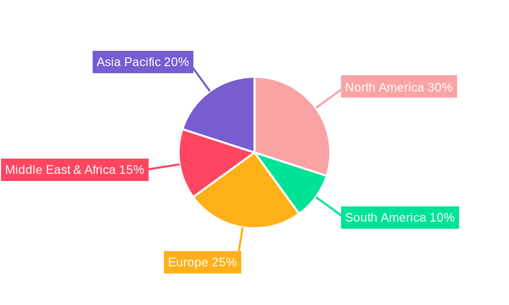Hydrogen Sulfide Scavengers Regional Share