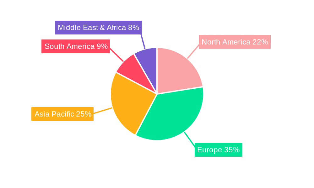 Hydronic Radiator Regional Share