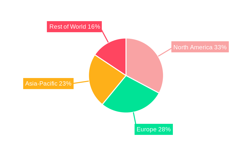 Hydroxychloroquine Sulphate Regional Share