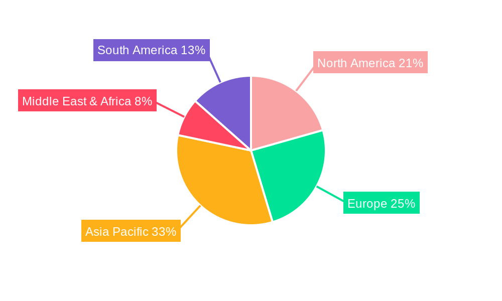 Hygiene and Medical Fibers Regional Share