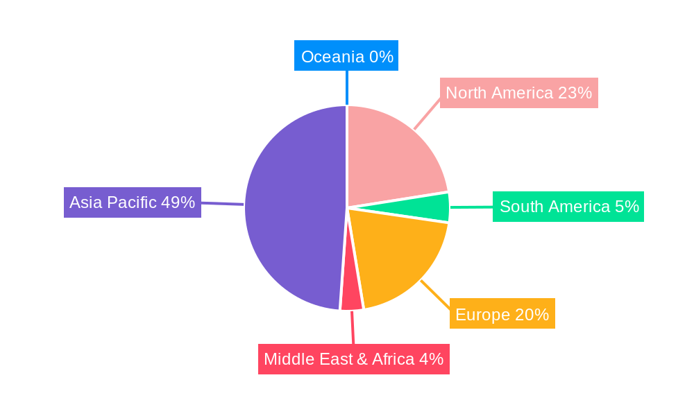 IC Package Heat Spreaders Regional Share