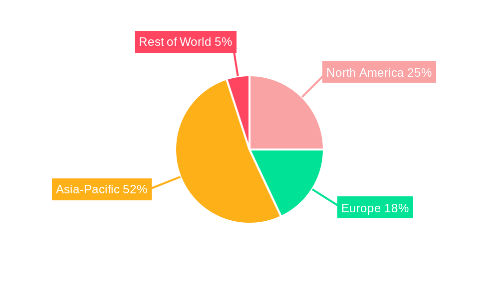 IC Photoresist Regional Share