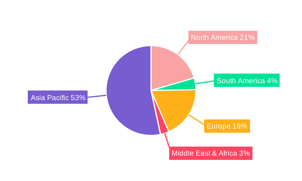 IC Substrate Resin Regional Share
