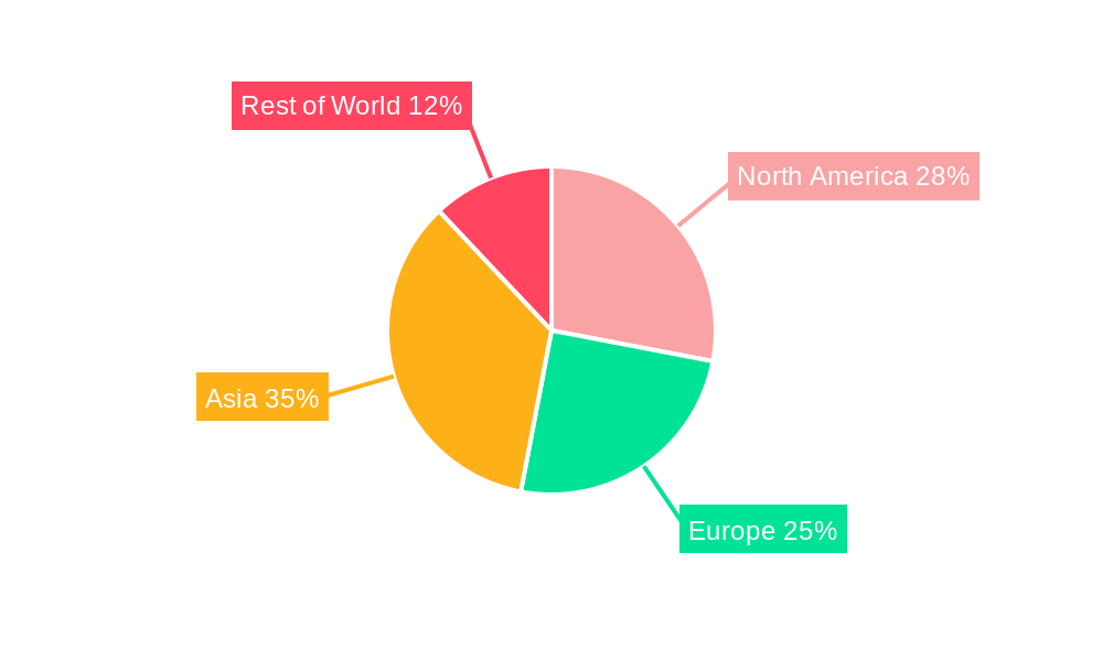 ICE Vehicles (Internal Combustion Engine Vehicles) Regional Share