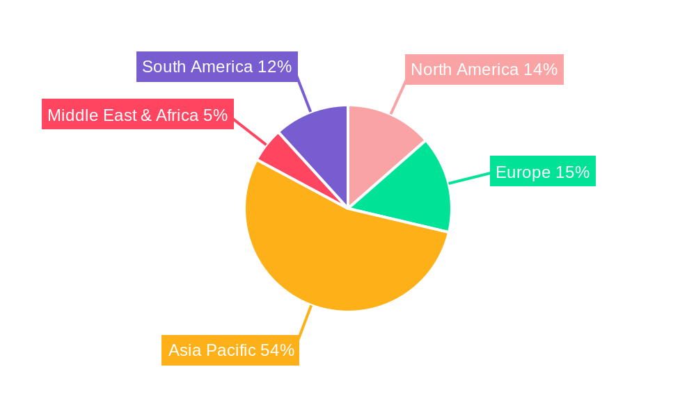 IGBT Discretes Regional Share