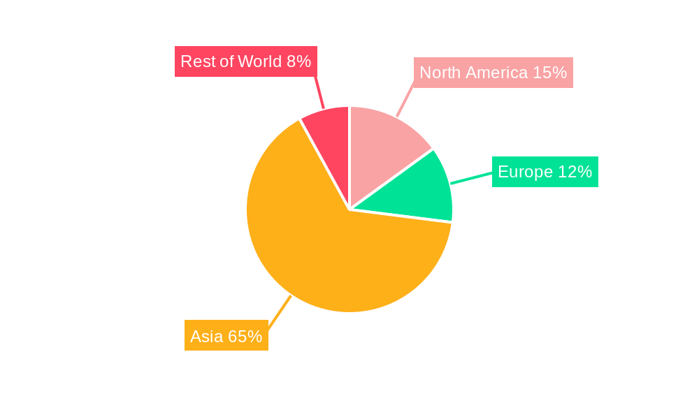 IGBT Mounter Regional Share