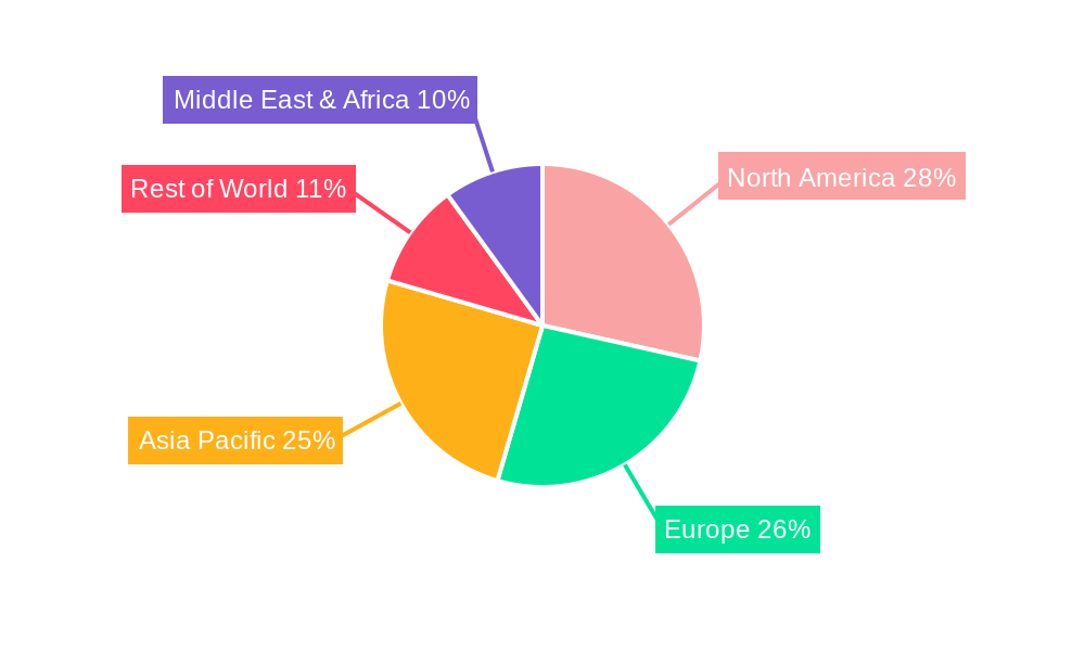 IV Fluid Bags Regional Share