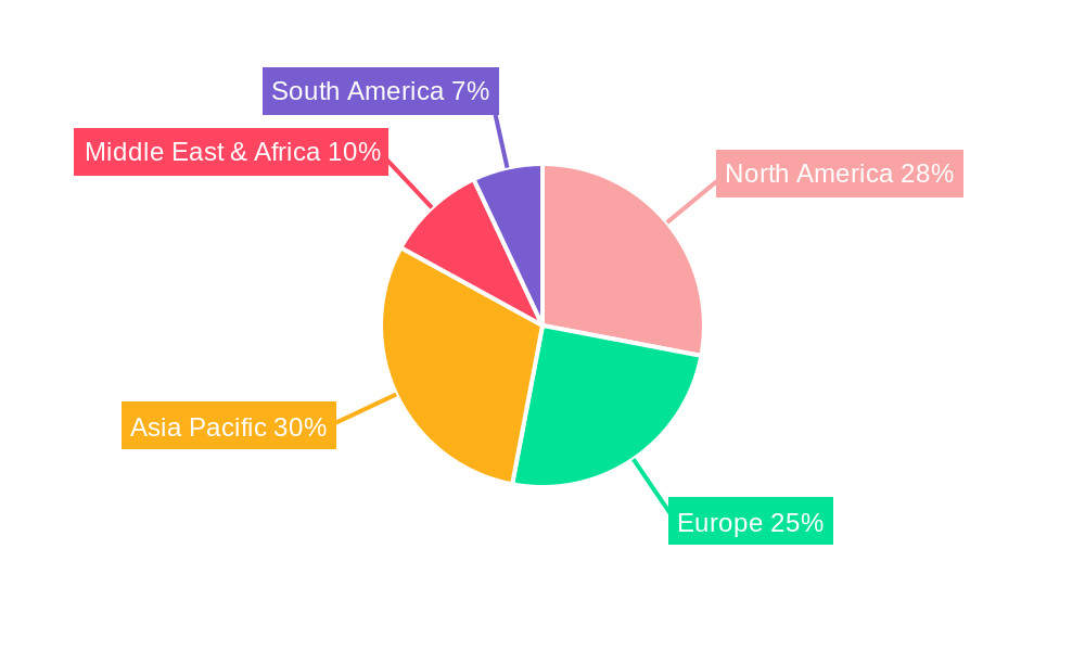 IV Infusion Set Regional Share