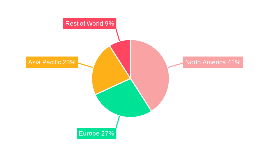 Imaging Diagnostic Catheters Regional Share