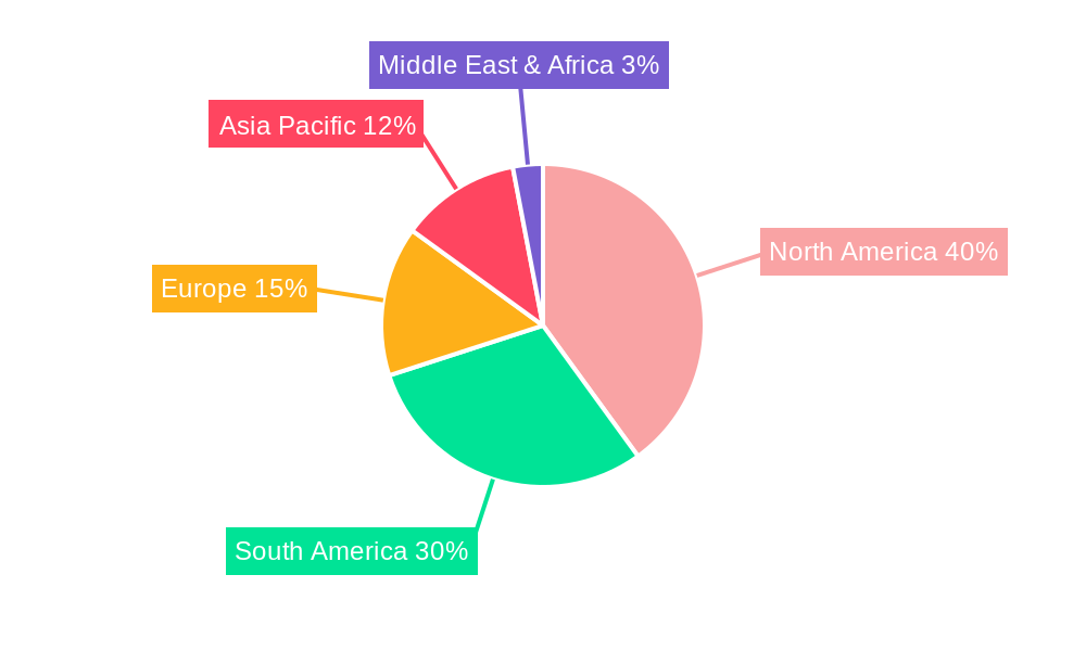 Imazethapyr Regional Share