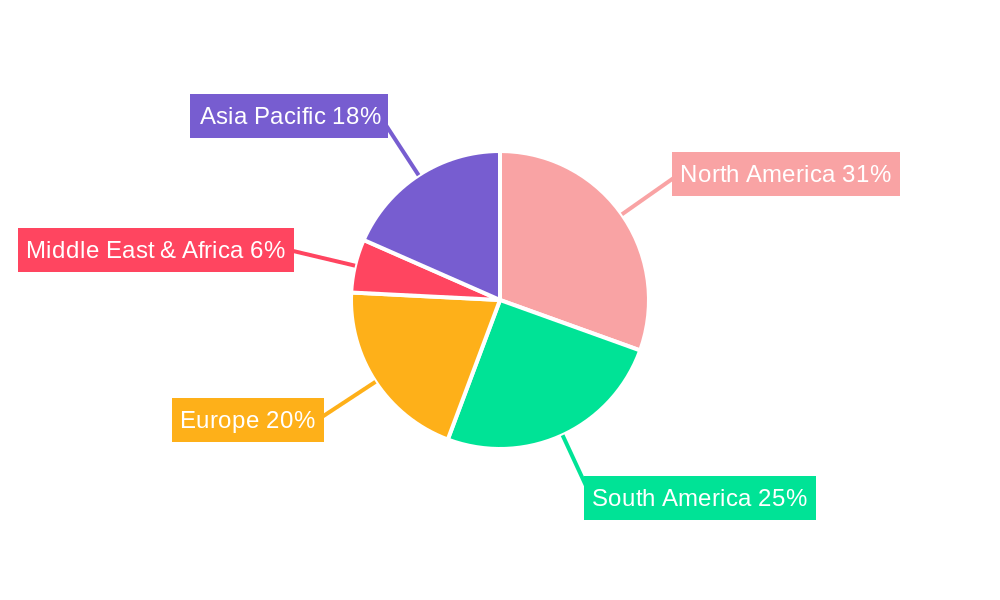 Imidazolinone Herbicide Regional Share