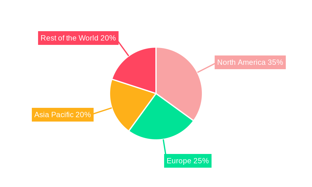 Immunoglobulin Fusion Protein Regional Share