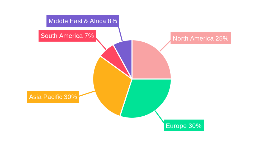 Impulse Dosing Valves Regional Share