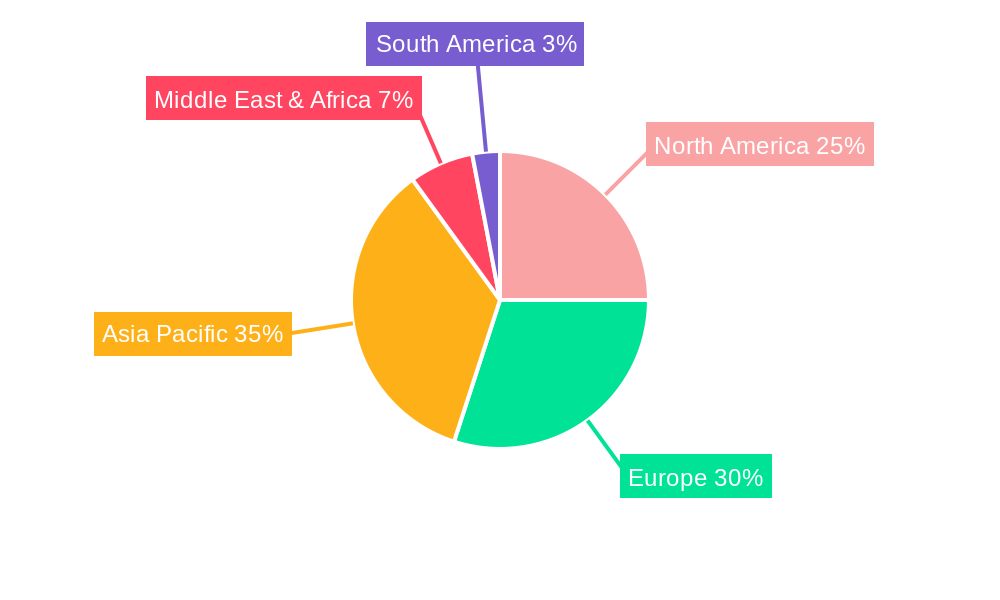 In-Situ Continuous Emissions Monitoring Systems Regional Share