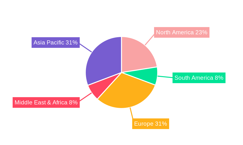 Inbound and Outbound Tour Operator Solution Regional Share