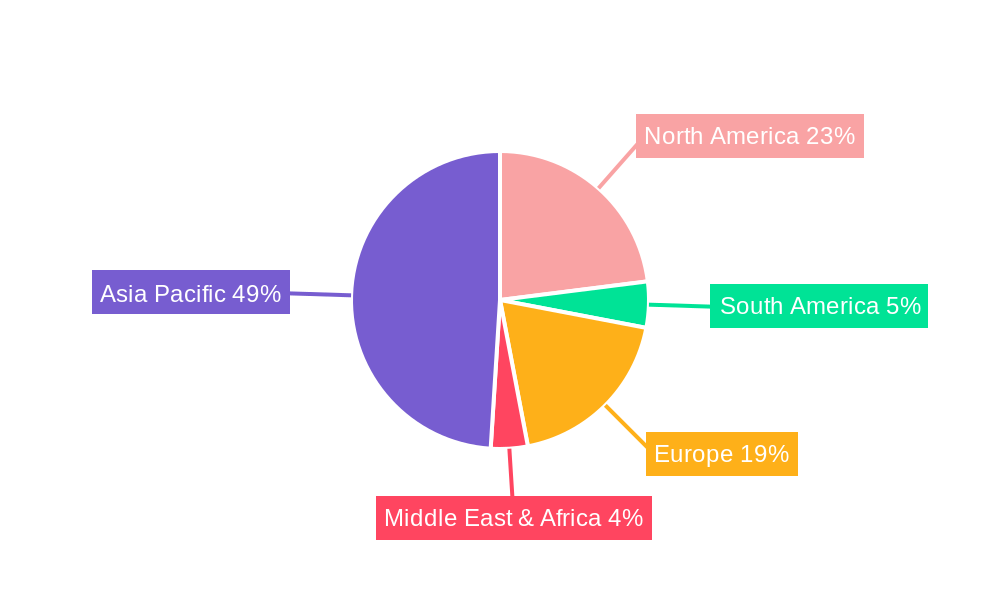 Indium Evaporation Material Regional Share